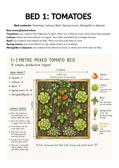 BED LAYOUT TEMPLATES PDF Guide: Companion Planting UK | Plug-and-Play Vegetable Bed Plans for Raised Beds and Allotments